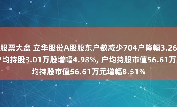 股票大盘 立华股份A股股东户数减少704户降幅3.26%, 流通A股户均持股3.01万股增幅4.98%, 户均持股市值56.61万元增幅8.51%