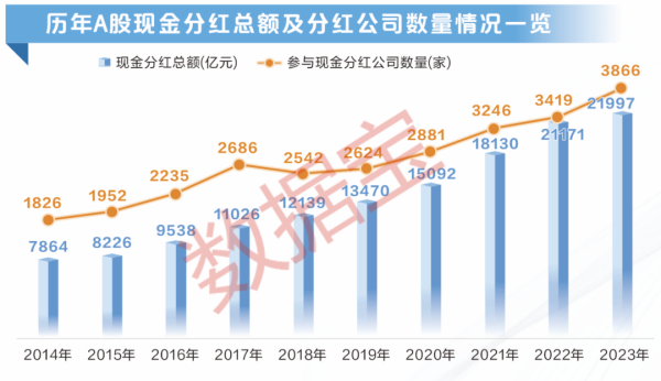 股票怎样配资 A股分红金额创历史新高！大数据教你把握填权行情