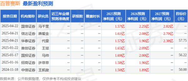 资炒股门户 太平洋: 给予百普赛斯买入评级