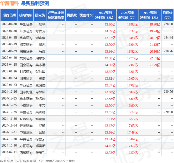 可靠的配资门户 平安证券：给予华海清科增持评级