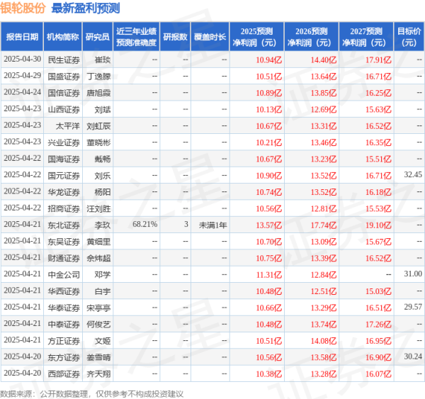配资平台配资配资 国金证券：给予银轮股份买入评级