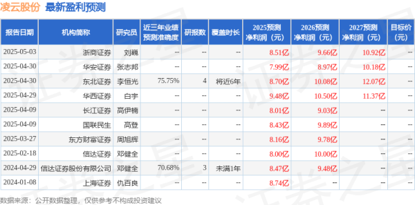 配资官网查询 上海证券：给予凌云股份买入评级