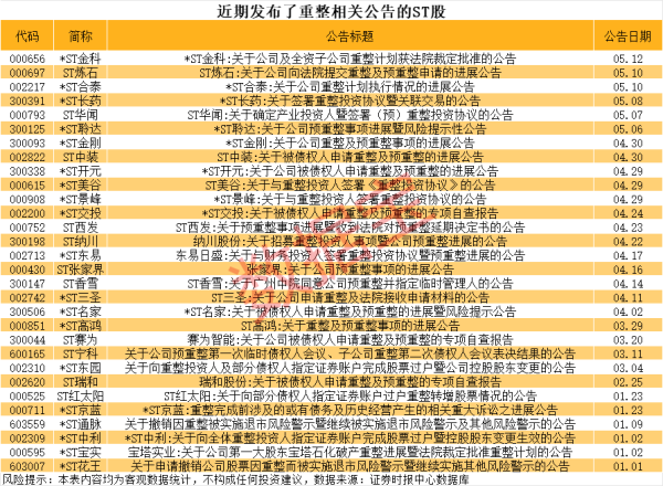 配资平台查询官网 电魂网络：实控人之一拟减持不超过2%公司股份